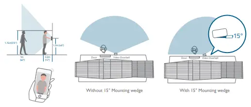 Find a Mounting Spot