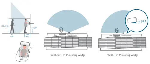 Find a Mounting Spot
