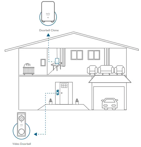 HOW THE SYSTEM WORKS