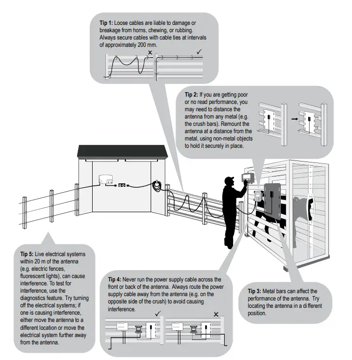 Tru-Test XRP2i Pane- Reader-and-Antenna-fig-22