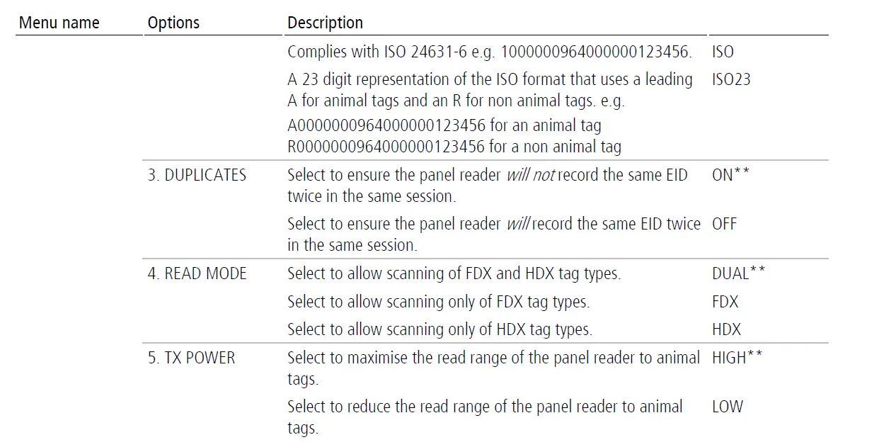 Tru-Test XRP2i Pane- Reader-and-Antenna-fig-23