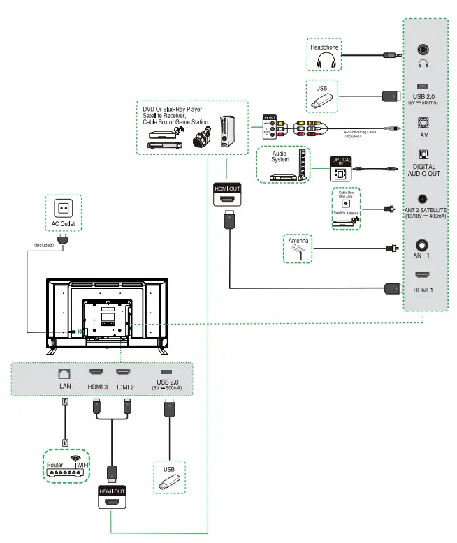 Syinix 43A1S 43 Inch Smart Android 4
