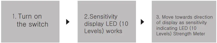 SLEUTH PRO 10G Cell Phone and GPS Bug Detector - How to operate 1