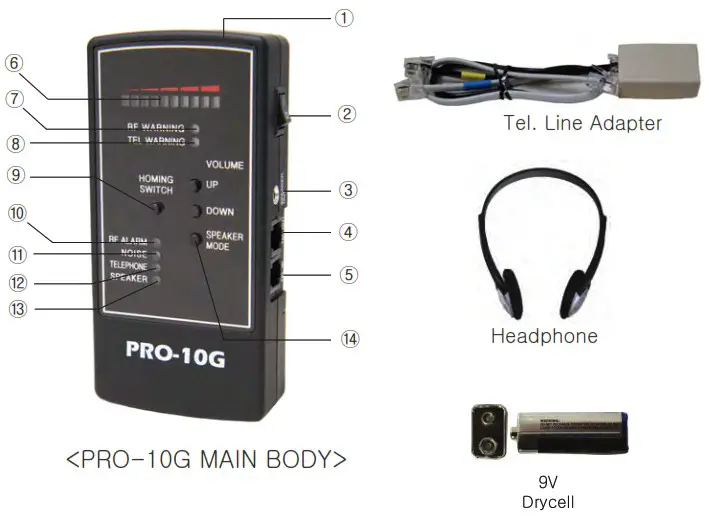 SLEUTH PRO 10G Cell Phone and GPS Bug Detector - Name of each part and Composition of the product