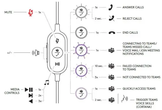 FIG 10 HEADSET IN-LINE CONTROLS AND INDICATOR LIGHT.JPG