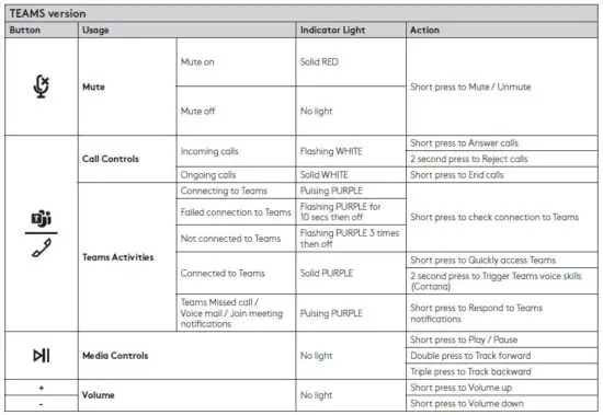 FIG 9 HEADSET IN-LINE CONTROLS AND INDICATOR LIGHT.JPG
