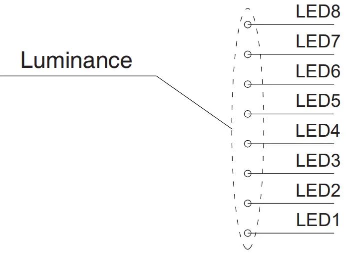 Tenia Lighting DNA042CU2 W 600 Smart LED Dimmer Switch - Indicator