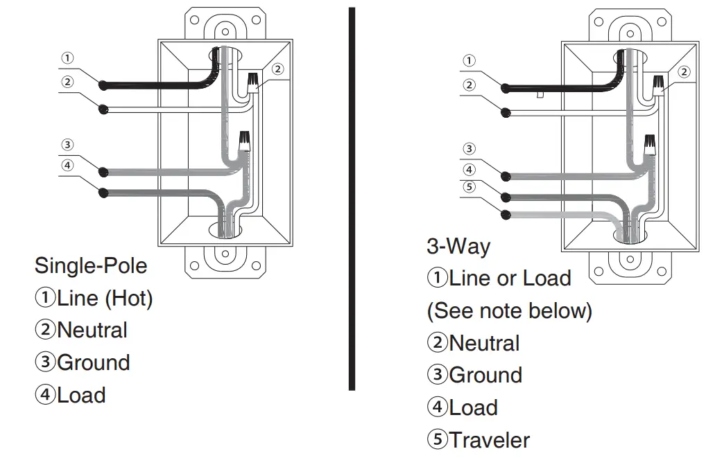 Tenia Lighting DNA042CU2 W 600 Smart LED Dimmer Switch - fig