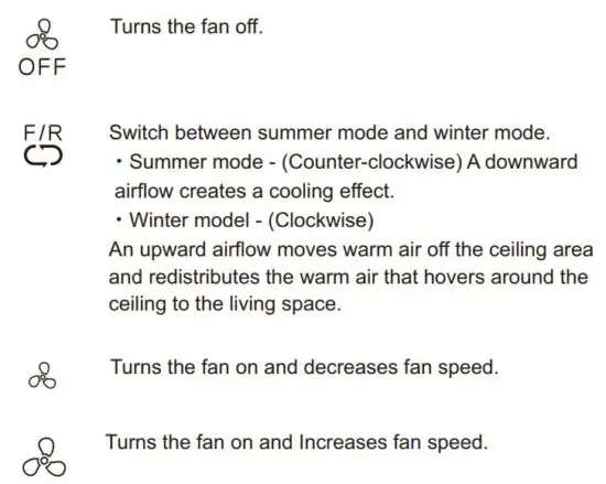 FIG 2 Remote Control button definitions