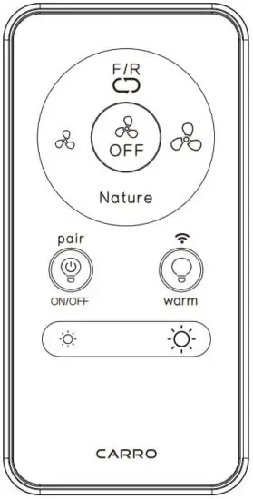 Remote Control button definitions