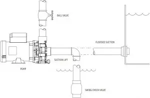Installation Inductions