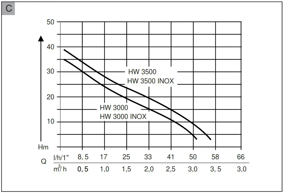 AL KO HW 3000 Domestic Water Systems - Product Overview 2