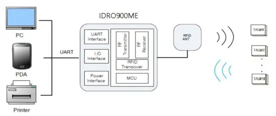 FIG 2 System composition diagram