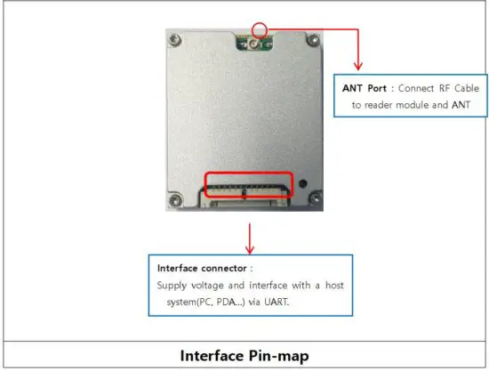 FIG 6 Status LED