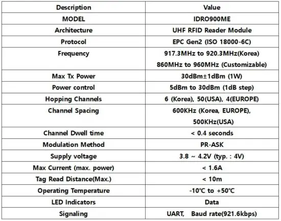 FIG 9 Reader Specification