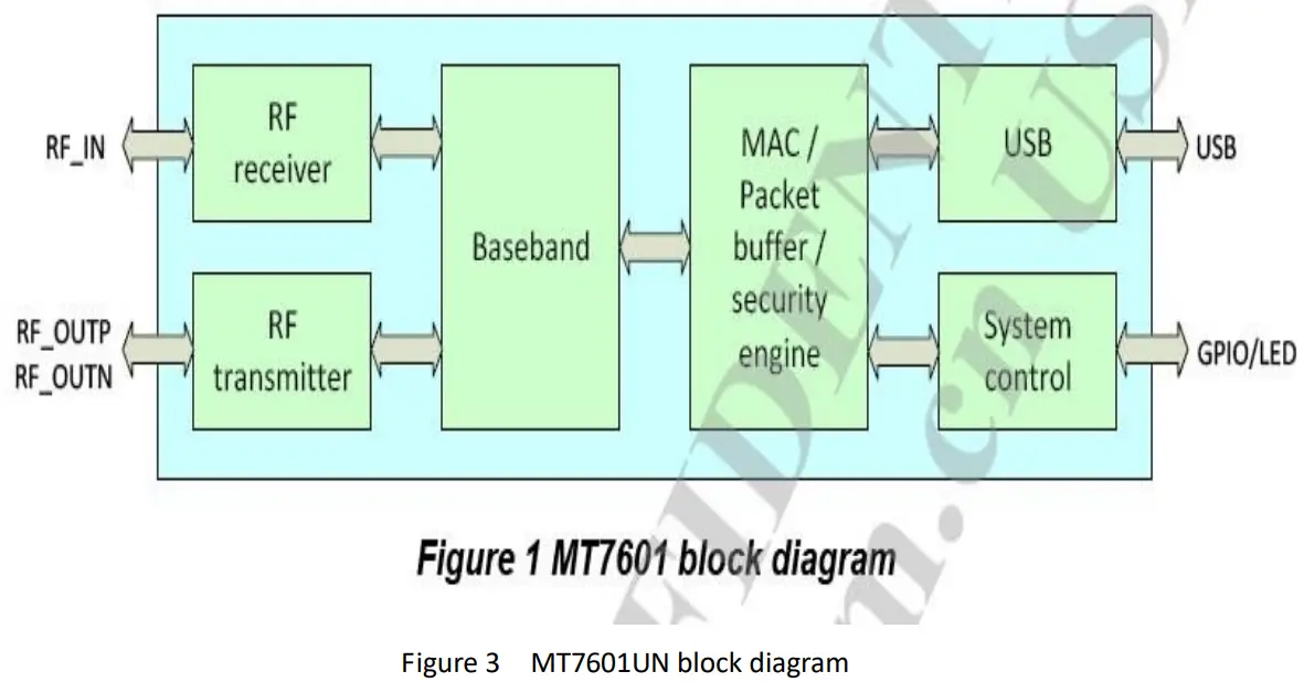 WINPLUS BT57799 Wireless Module - WINPLUS BT57799 Wireless Module