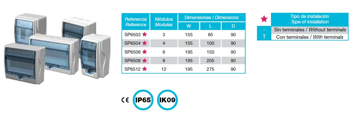spa SP6504 Distribution Boxes fig 4