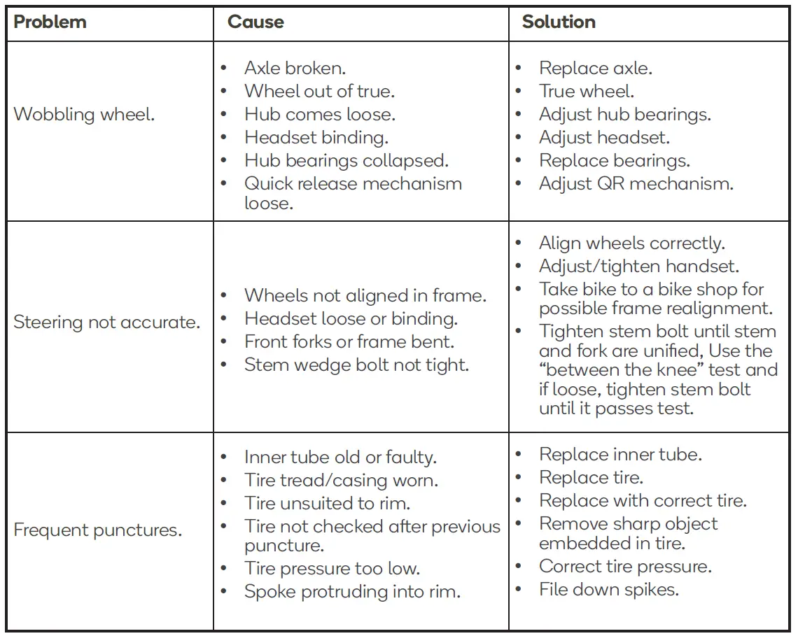 kogan FS26FALMTBA Fortis 26 Inch Foldable Mountain Bike fig 31
