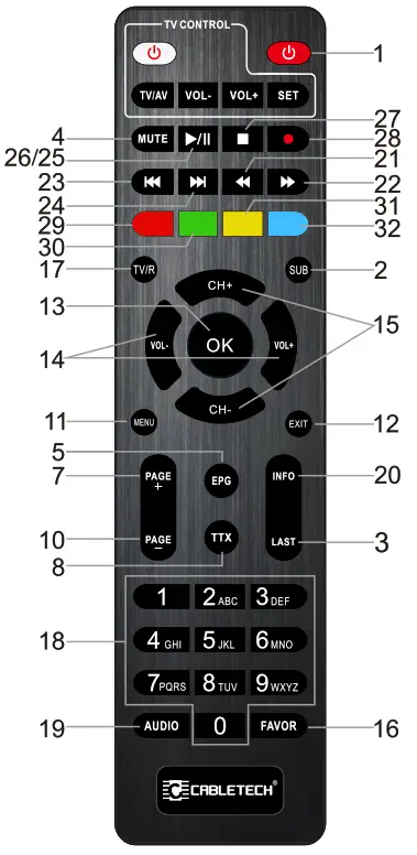 CABLETECH URZ0336B DVB-T2 HD Tuner for Ground Based Television - remod contule