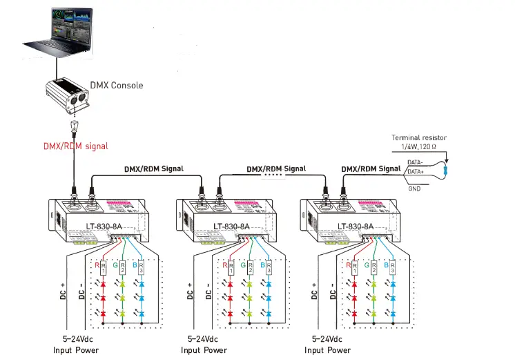 LTECH LT Decoder-FIG8