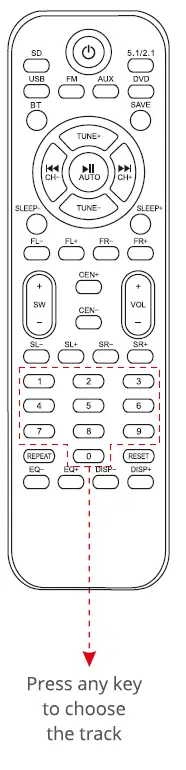 ZEBRONICS-ZEB-BT6590RUCF-5.1-Multimedia-Speaker -FIG-3