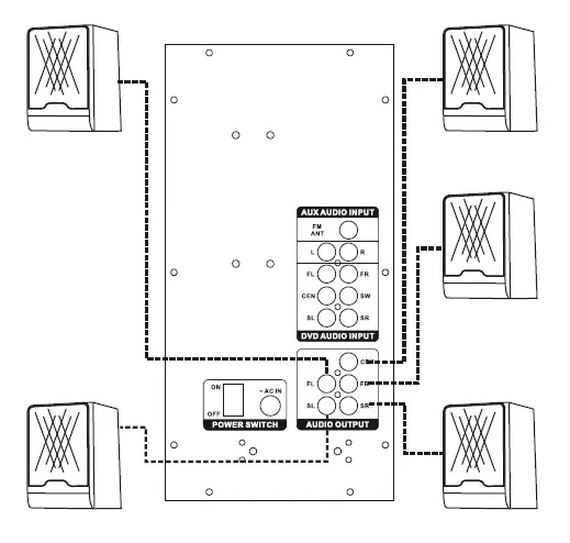 ZEBRONICS-ZEB-BT6590RUCF-5.1-Multimedia-Speaker -FIG-5
