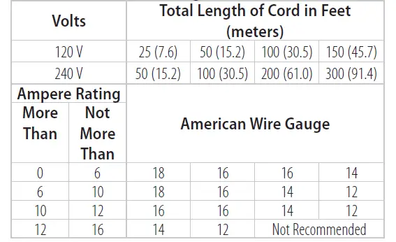 CRAFTSMAN-CMEBL7000-Electrical-c-FIG3