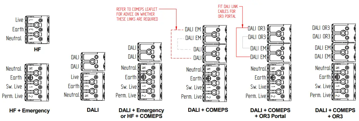 IP44 WATER DRAINAGE PATH