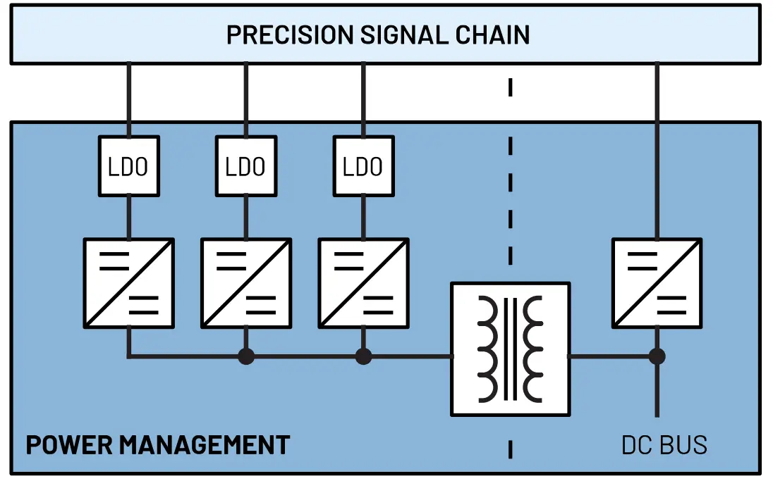 PRECISION SIGNAL CHAIN