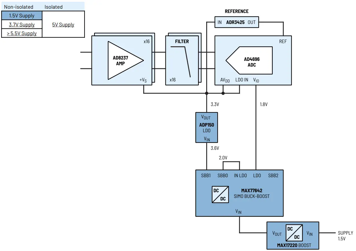 Power Solutions for Precision Technology Signal Chains