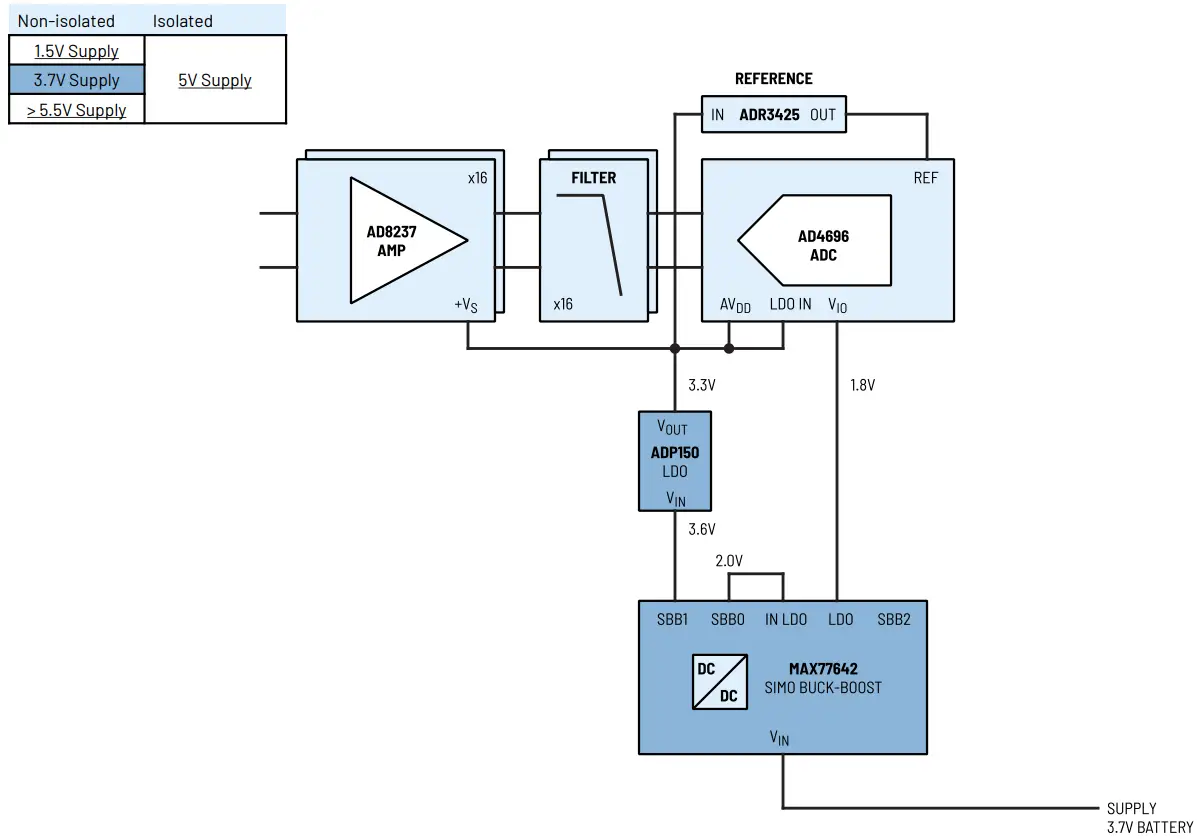 Power Solutions for Precision Technology Signal Chains