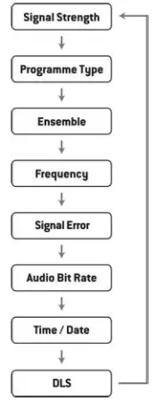 audizio 102.334 Arles Micro HiFi System - Press INFO