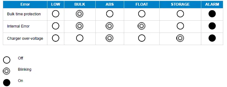 victron-energy-IP43-Phoenix-Smart-Charger-FIG-1