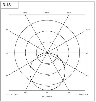 steinel XLED PRO 240 S Motion Sensor Spotlight 13