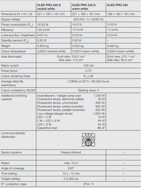 steinel XLED PRO 240 S Motion Sensor Spotlight 47