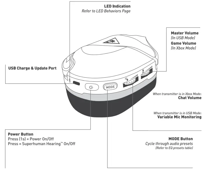 TURTLE BEACH Stealth 600 Gen 2 Max Wireless Multiplatform Gaming Headset - contents 1