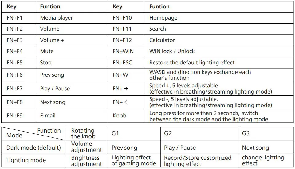 PHILIPS-SPK8605-Momentum-6000-Wired-Mechanical-Gaming-Keyboard-FIG-2