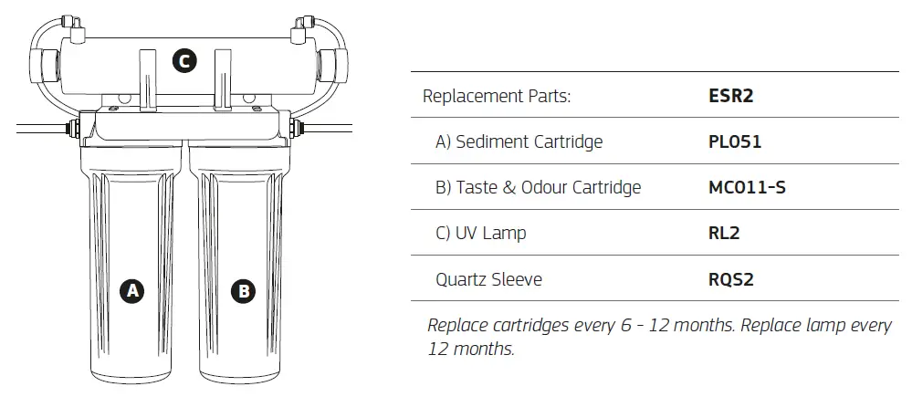 Puretec-ESR2-T1-ESR2-Tripla-Series-Undersink-UV-Water-Filter-System-fig-11