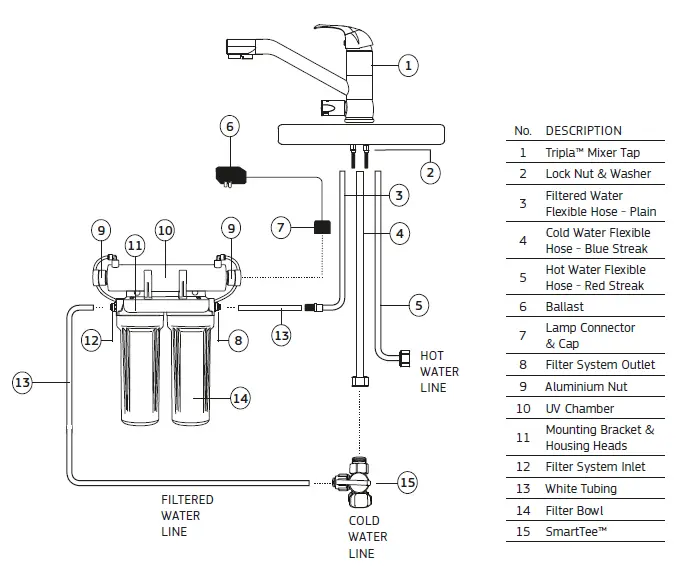 Puretec-ESR2-T1-ESR2-Tripla-Series-Undersink-UV-Water-Filter-System-fig-11