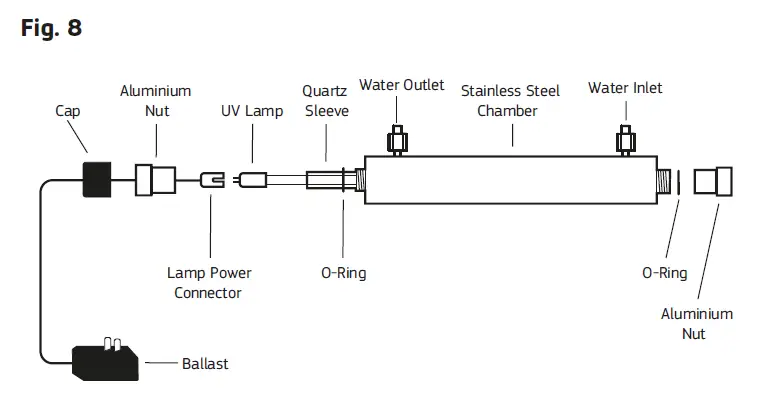 Puretec-ESR2-T1-ESR2-Tripla-Series-Undersink-UV-Water-Filter-System-fig-22
