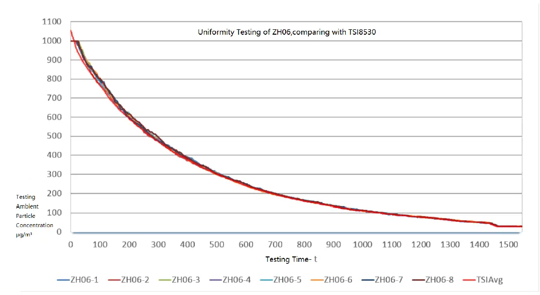 Winsen-ZH06-III-Laser-Dust-Sensor-6