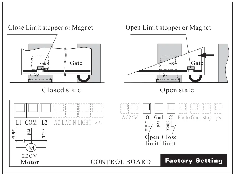 Operator is installation