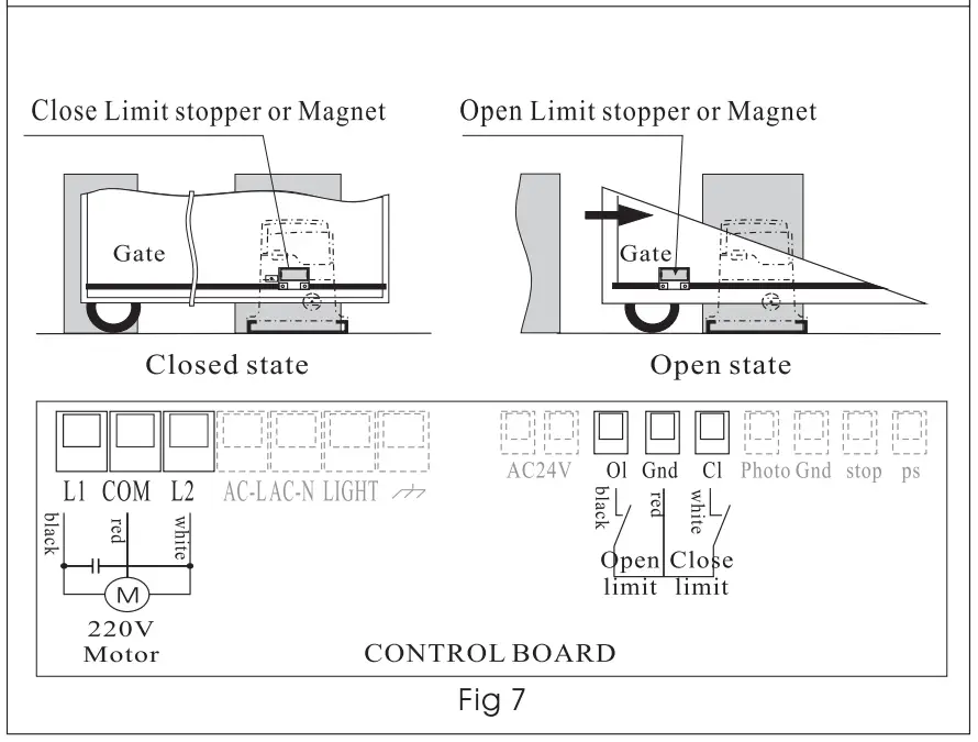 Operator is installation