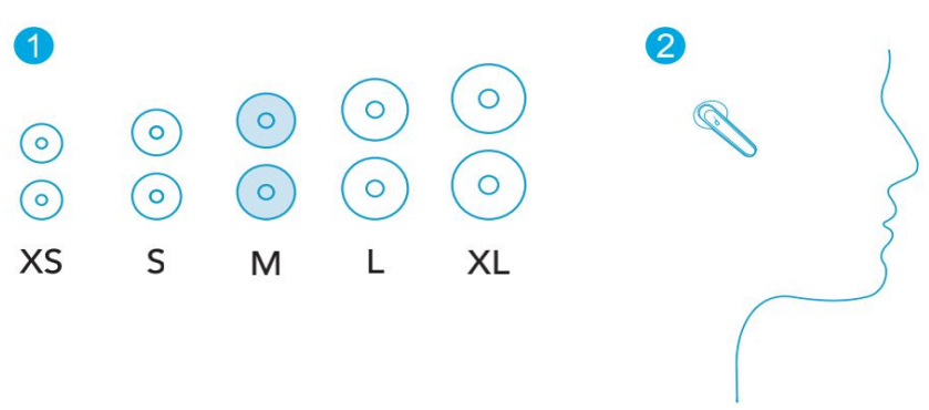 soundcore Life Note 3 NC Wireless Earbuds - Wearing