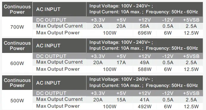 thermaltake-Toughpower-GX1-RGB ATX 80-Gold-Power-FIG-2