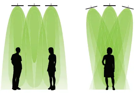 AUDIO SPOTLIGHT X Series Directional Speakers-fig26