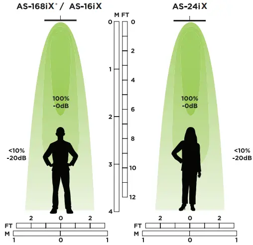 AUDIO SPOTLIGHT X Series Directional Speakers-fig27