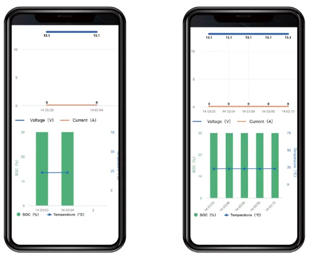 OLA 12 150 Olalitio Lithium Battery - graphs2