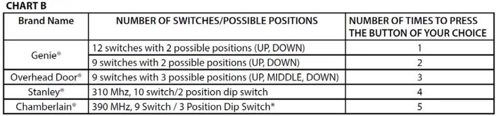 Genie-41550R-Universal-Wireless-Wall-Console-FIG-5