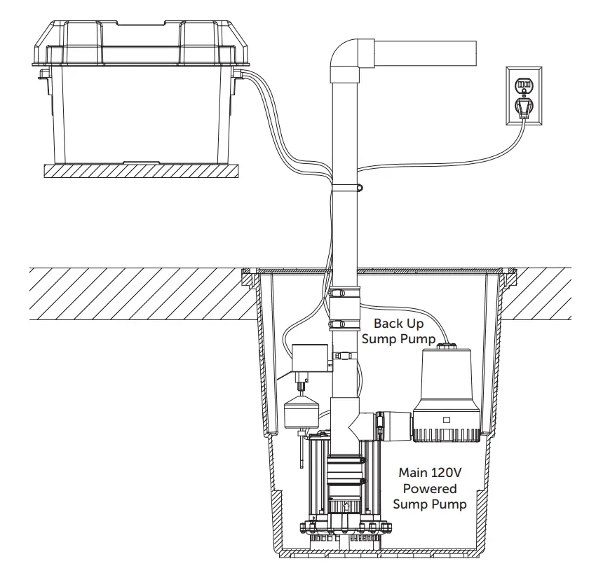 Liberty-Pumps-441-Emergency-Sump-Pump-System-FIG-2